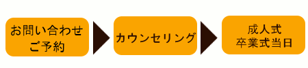 式までの流れ